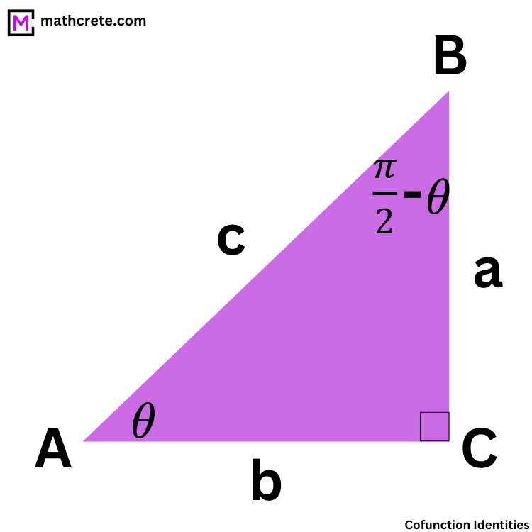 Cofunction Identities In Trigonometry Formulas Examples And Proof Mathcrete 6916